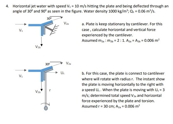 Solved 4 Horizontal Jet Water With Speed V1 10 M S Chegg