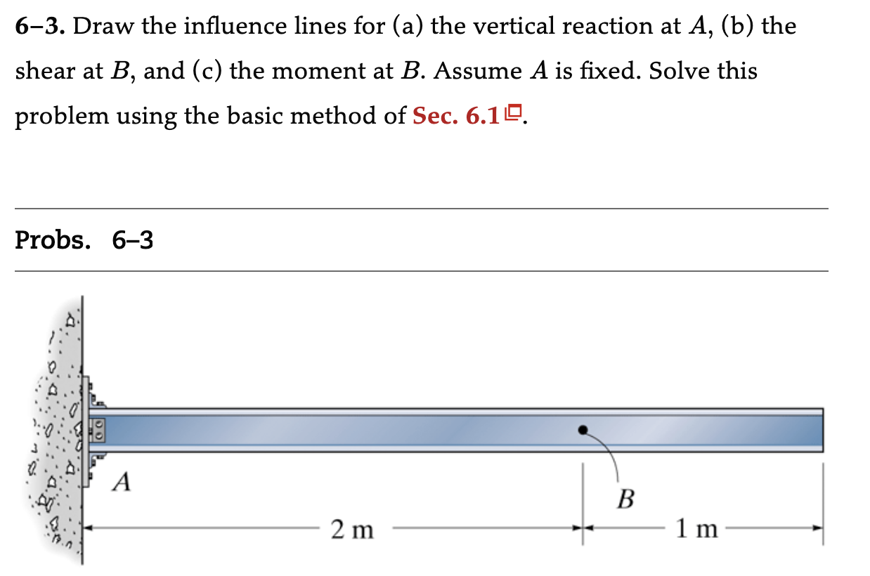 Solved 6 3 Draw The Influence Lines For A The Vertical Chegg