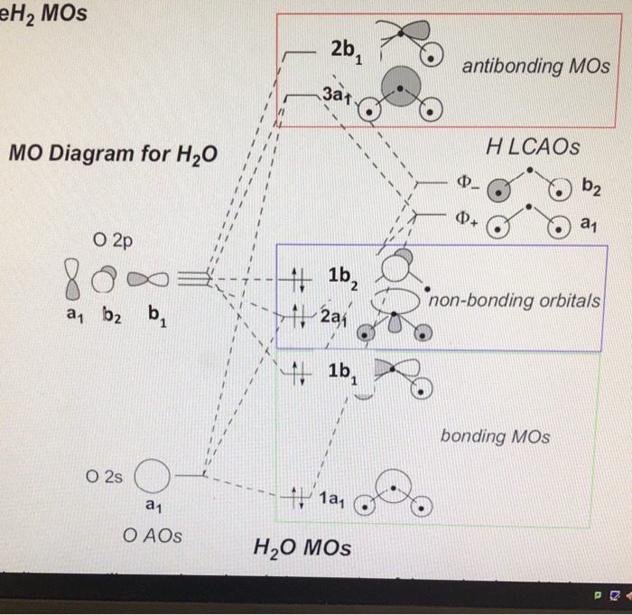 Mo Diagram Of Nh Solved Consider The Molecular Orbital D