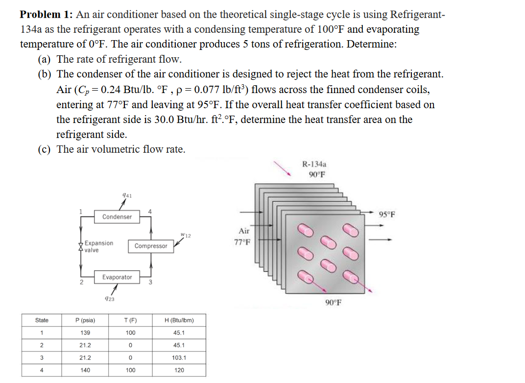 Solved Problem 1 An Air Conditioner Based On The Chegg