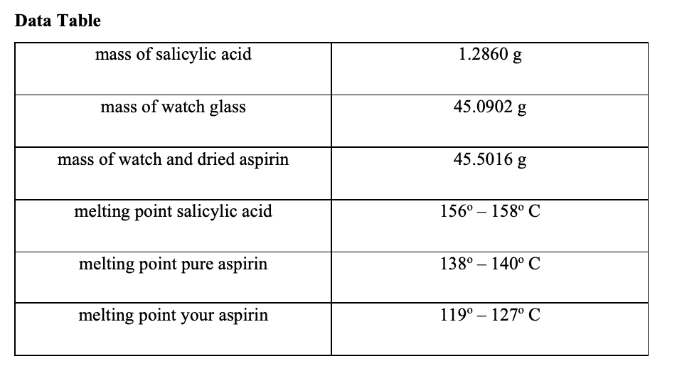 Solved Data Table Mass Of Salicylic Acid 1 2860 G Mass Of Chegg