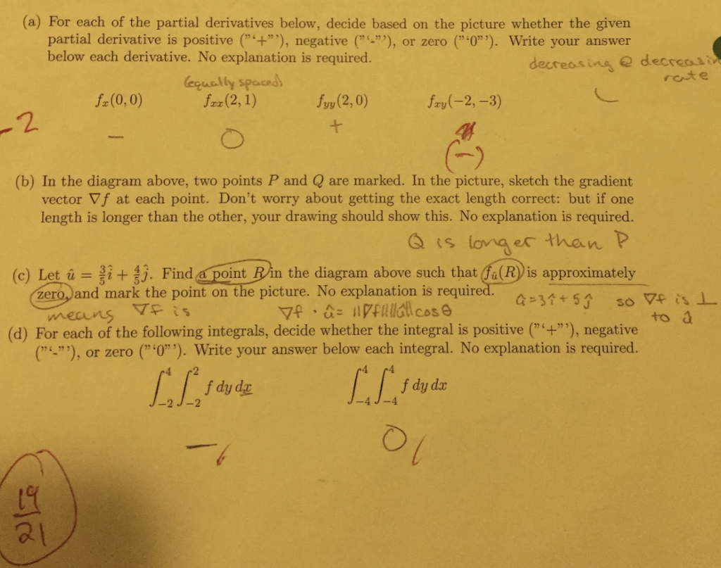 Circle The Contour Diagrams That Can Represent A Linear Func