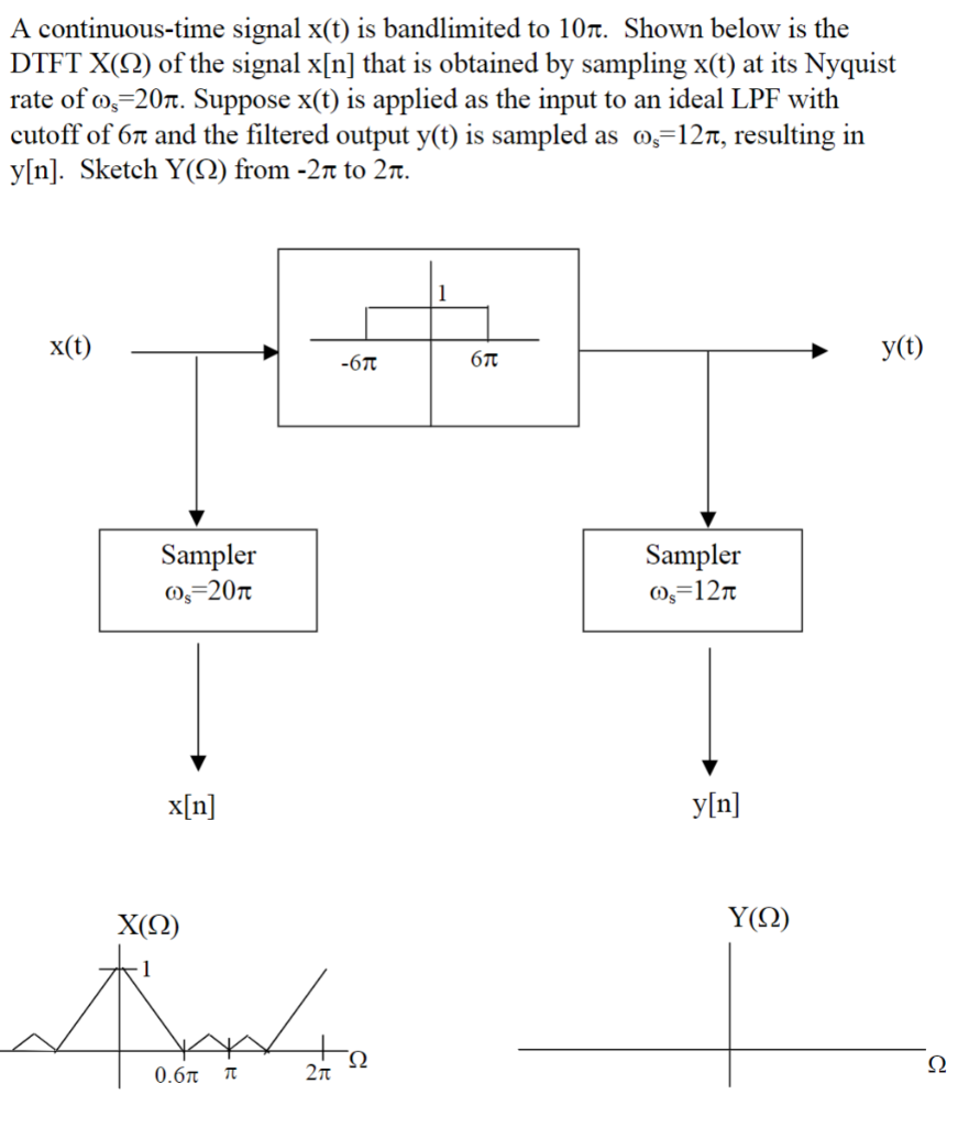 A continuous time signal x t is bandlimited to 10π Chegg