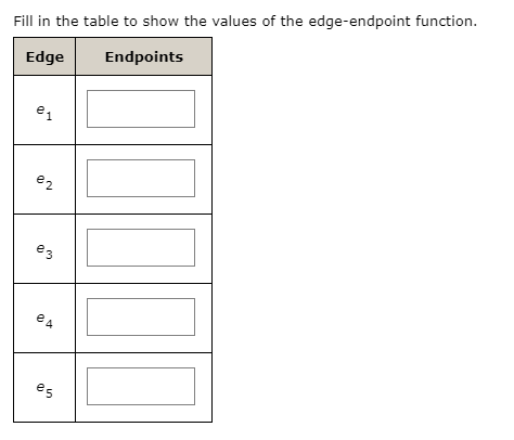 Solved Consider The Following Graph V1 V3 V2 Et V4 The Chegg