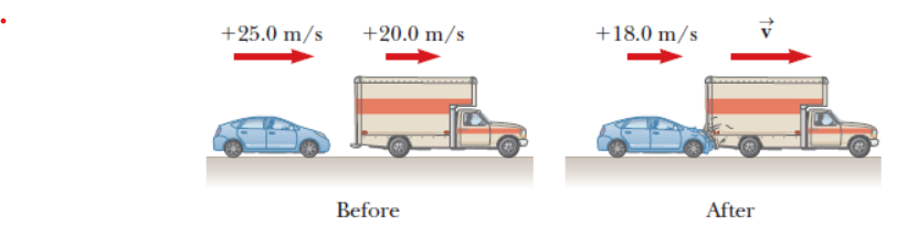 Solved A Kg Car Traveling Initially With A Speed Of Chegg