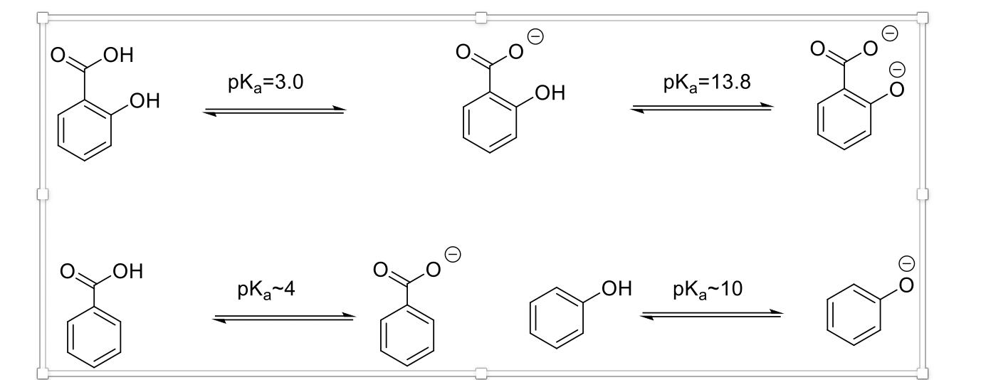 Solved Salicylic Acid Is Extracted From Bark Of Willow Trees Chegg