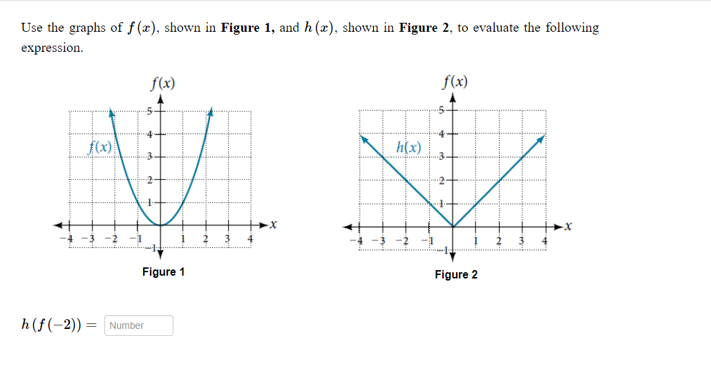 Solved Use The Graphs Of F X Shown In Figure And H X Chegg