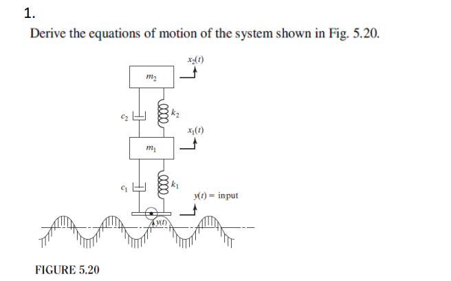 Solved Derive The Equations Of Motion Of The System Shown In Chegg