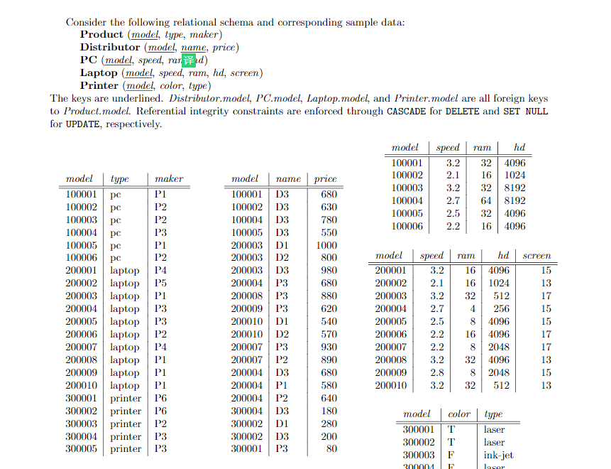 Solved Consider The Following Relational Schema And Chegg