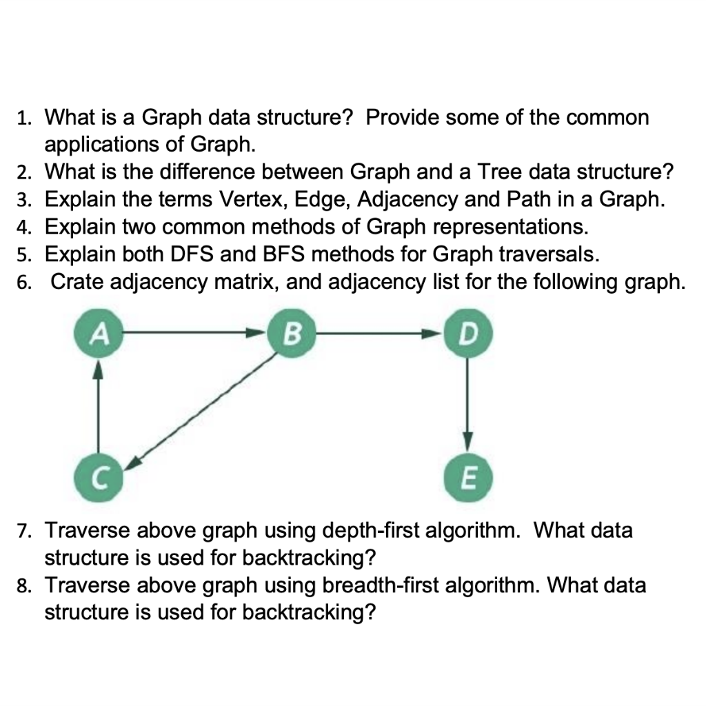 Solved What Is A Graph Data Structure Provide Some Of Chegg