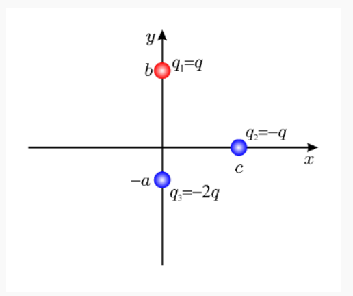 Solved Consider The Arrangement Of Three Point Charges Q Chegg