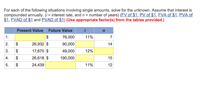 Solved For Each Of The Following Situations Involving Single Chegg