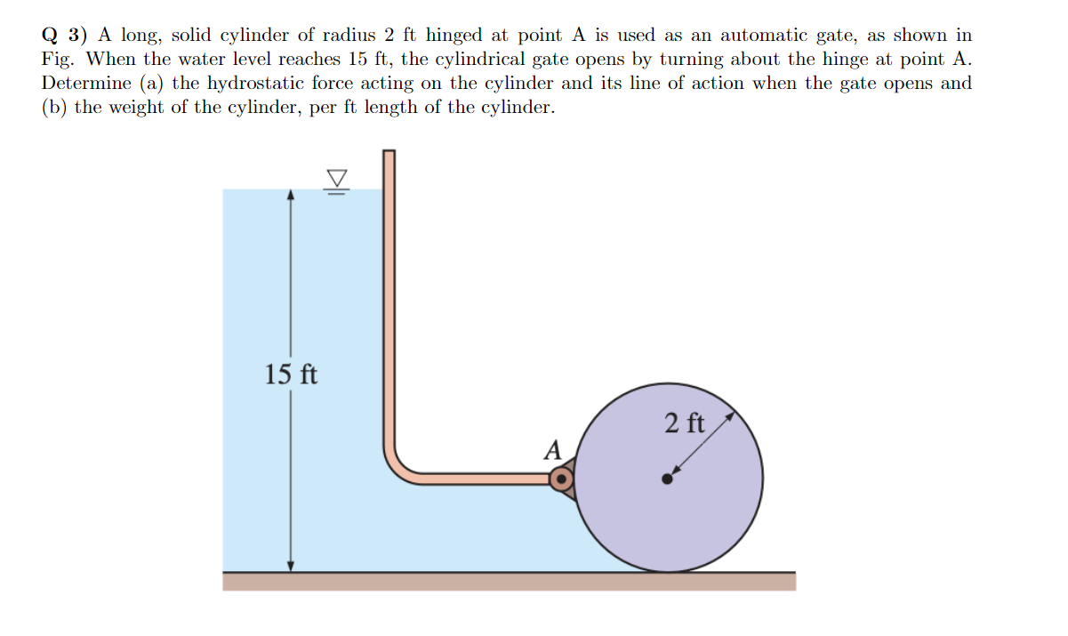 Solved Q A Long Solid Cylinder Of Radius Ft Hinged At Chegg