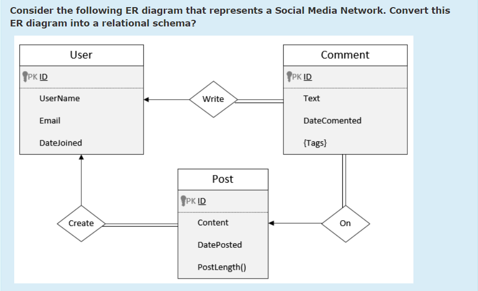 Solved Consider The Following Er Diagram That Represents A Chegg