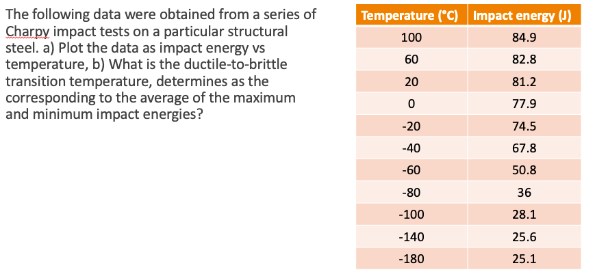 The Following Data Were Obtained From A Series Of Chegg