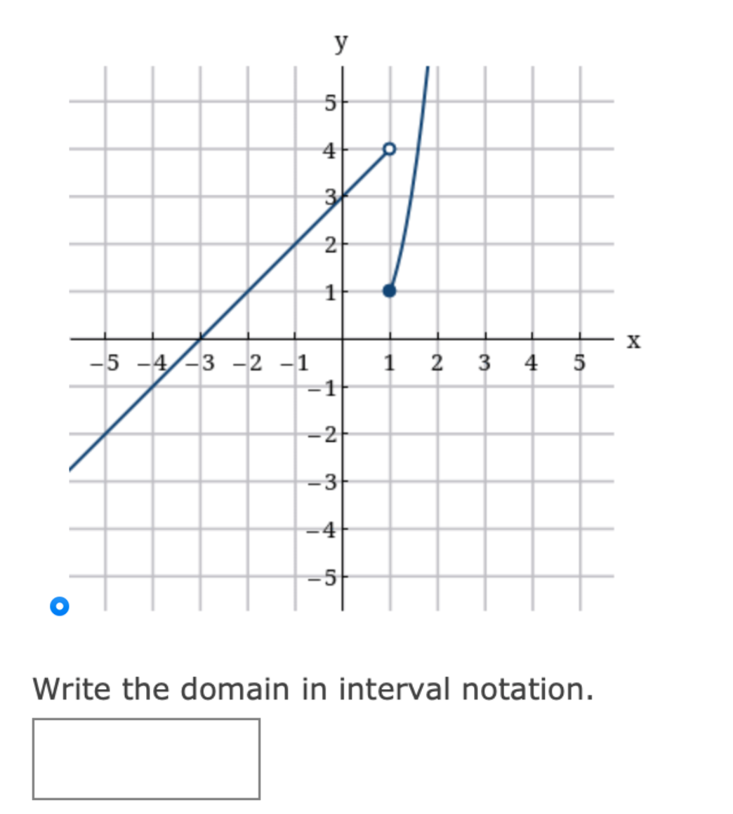 Solved Write The Domain In Interval Notation Chegg