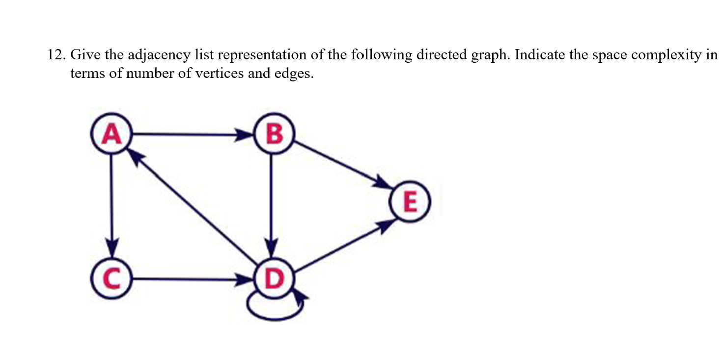 Solved 12 Give The Adjacency List Representation Of The Chegg