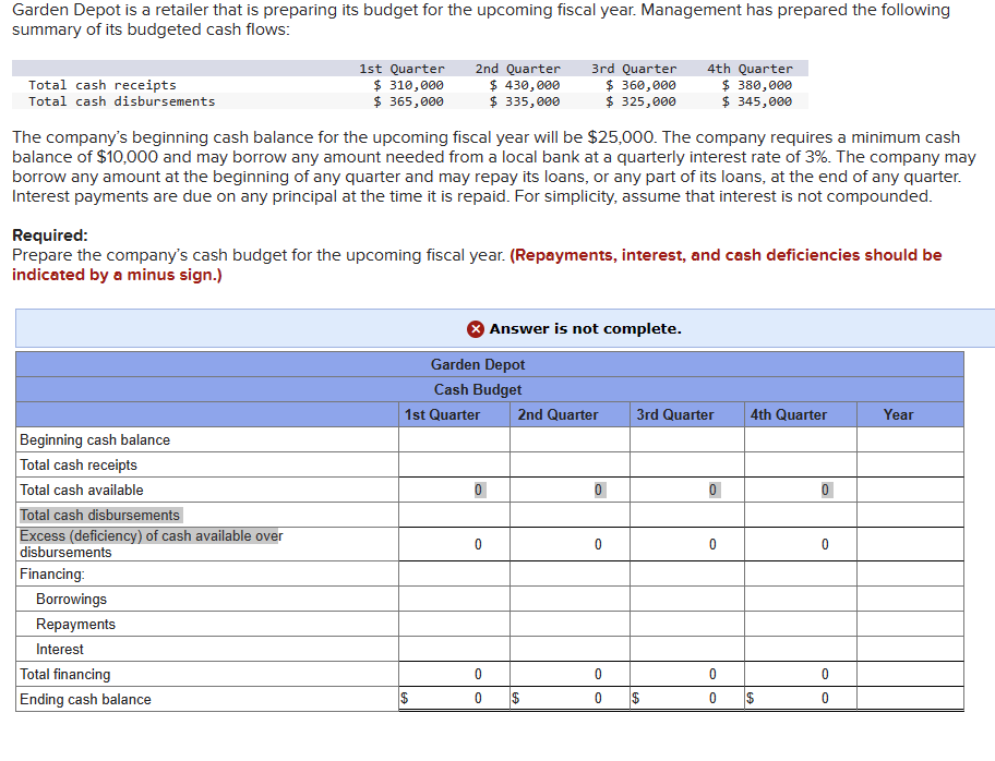 Solved Pointsreturn To Questionitem Garden Depot Is A Chegg