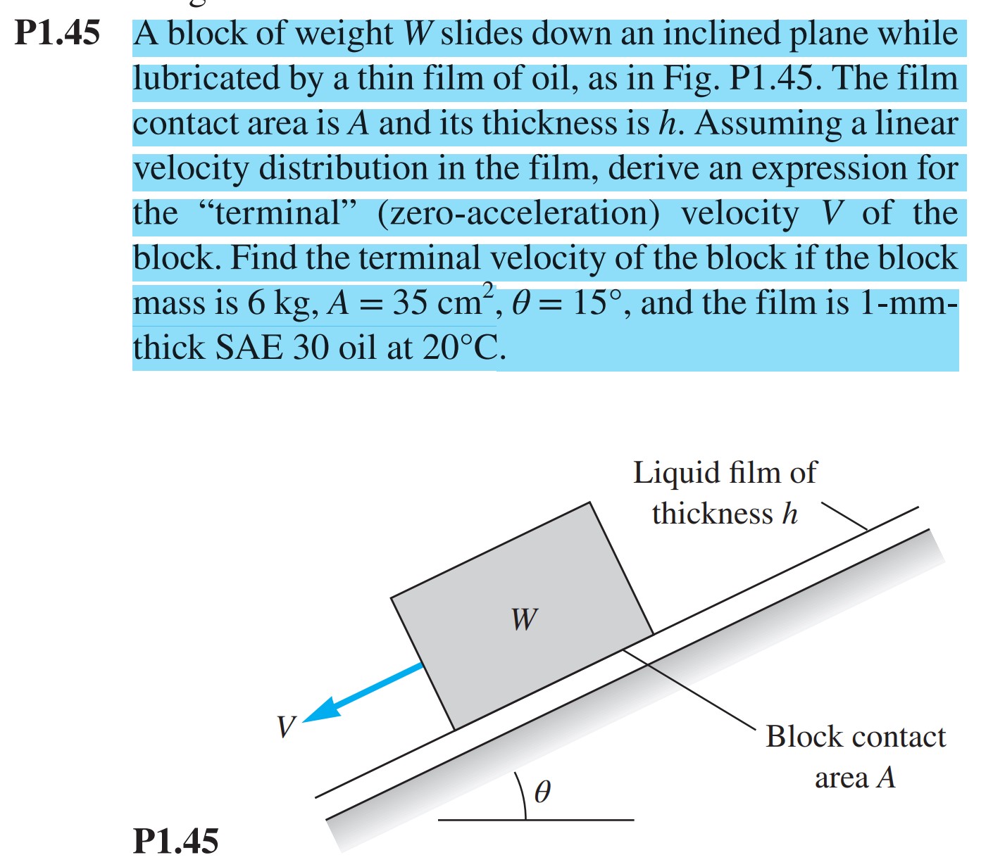 Solved Fluid Mechanicsa Block Of Weight W Slides Down An Chegg