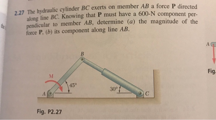 Solved The Hydraulic Cylinder Bc Exerts On Member Ab A Chegg