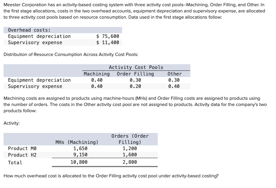 Solved Meester Corporation Has An Activity Based Costing Chegg