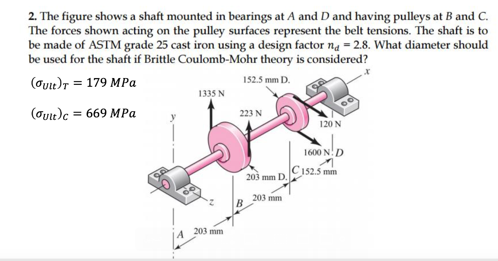 Solved 2 The Figure Shows A Shaft Mounted In Bearings At A Chegg