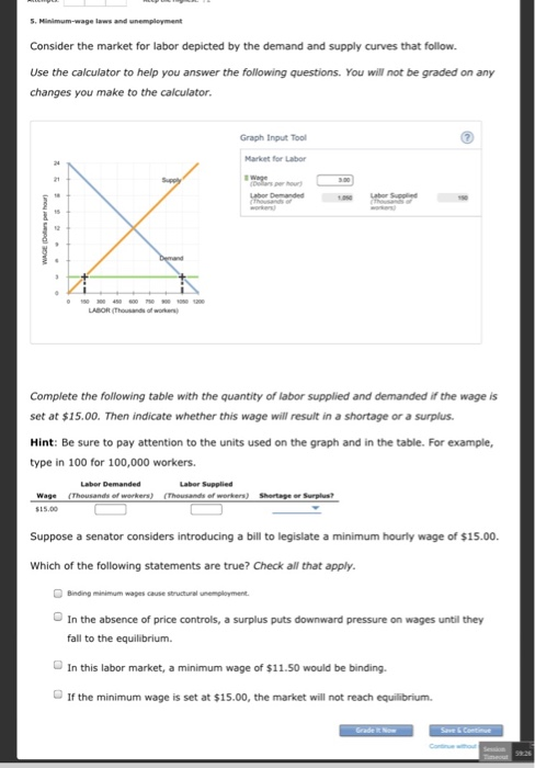 Solved Consider The Market For Labor Depicted By The Demand Chegg