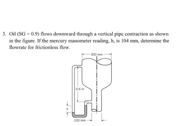 Solved Oil Sg Flows Downward Through A Vertical Pipe Chegg