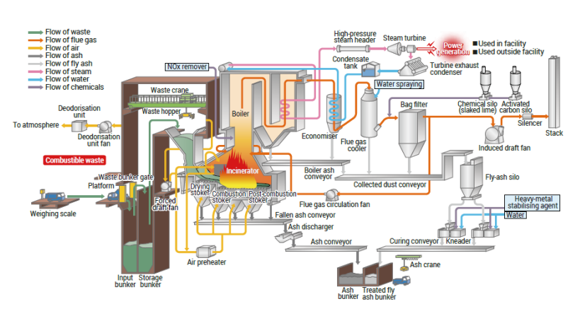 Draw A Process Flow Diagram PFD And A Process Flow Chegg