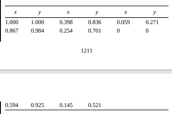 Solved 26 3 2 Comparison Of Differential And Flash Chegg