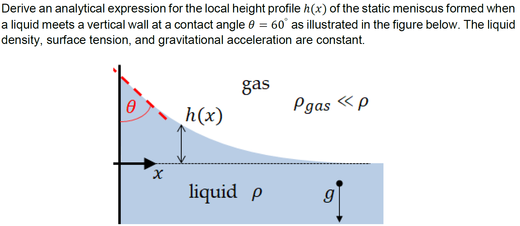 Solved Derive An Analytical Expression For The Local Height Chegg