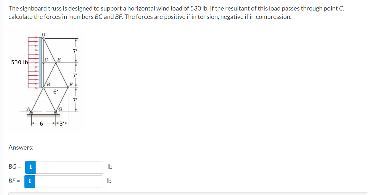 Solved The Signboard Truss Is Designed To Support A Chegg