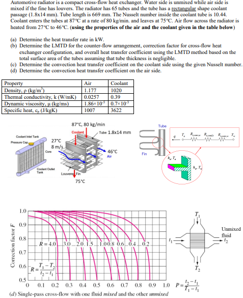 Solved Automotive Radiator Is A Compact Cross Flow Heat Chegg