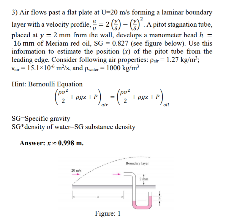 Solved Air Flows Past A Flat Plate At U M S Forming A Chegg