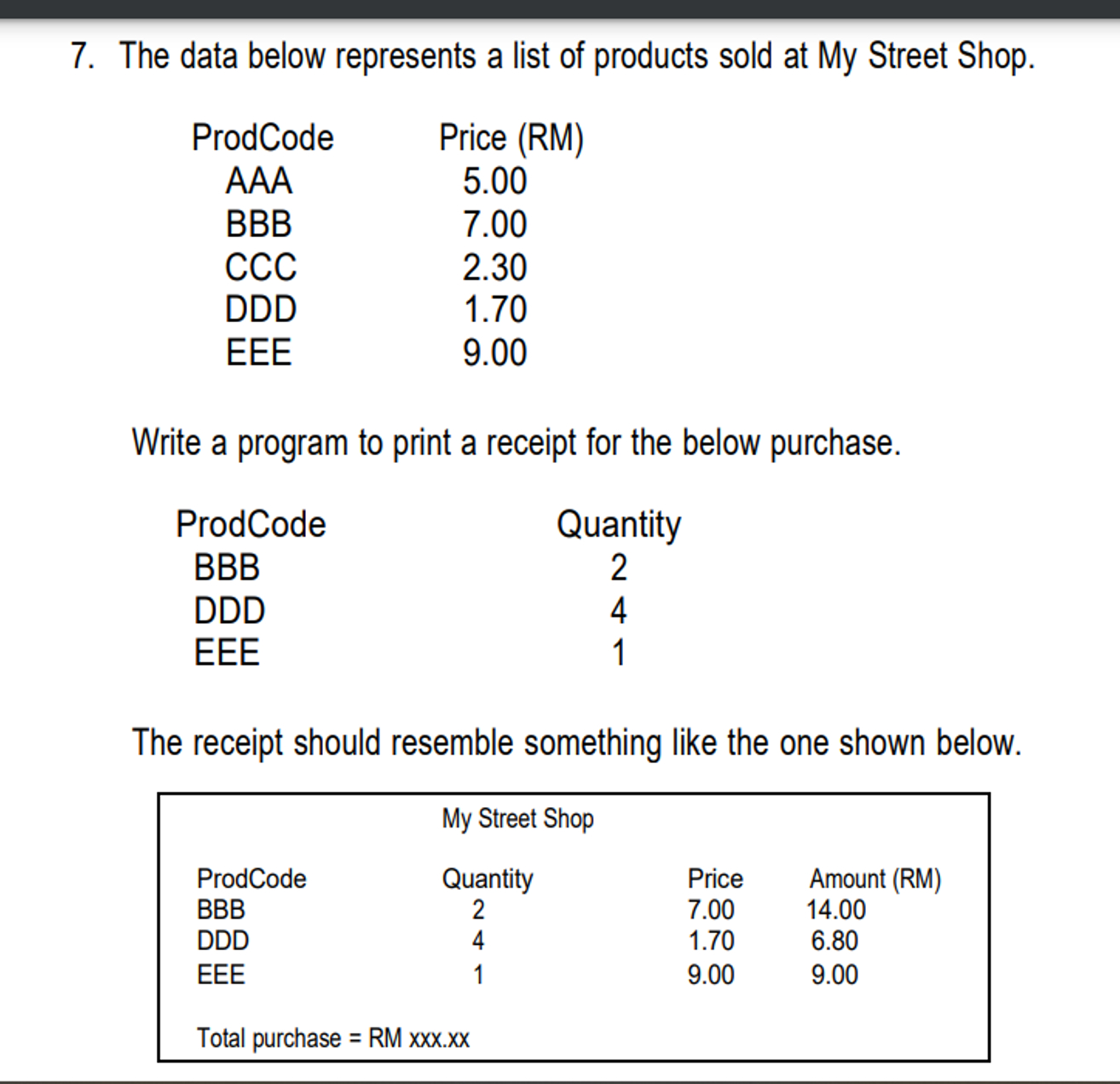 Solved The Data Below Represents A List Of Products Sold At Chegg