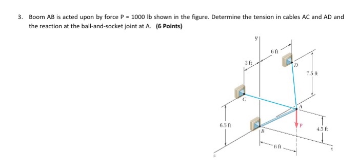 Solved 3 Boom AB Is Acted Upon By Force P 1000 Lb Shown In Chegg