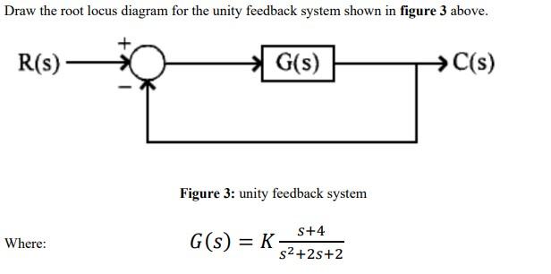 Solved Draw The Root Locus Diagram For The Unity Feedback Chegg