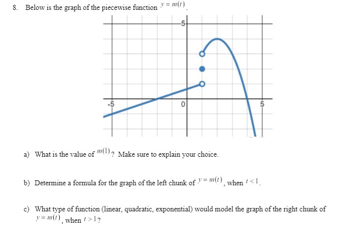 Solved 8 Below Is The Graph Of The Piecewise Function Chegg