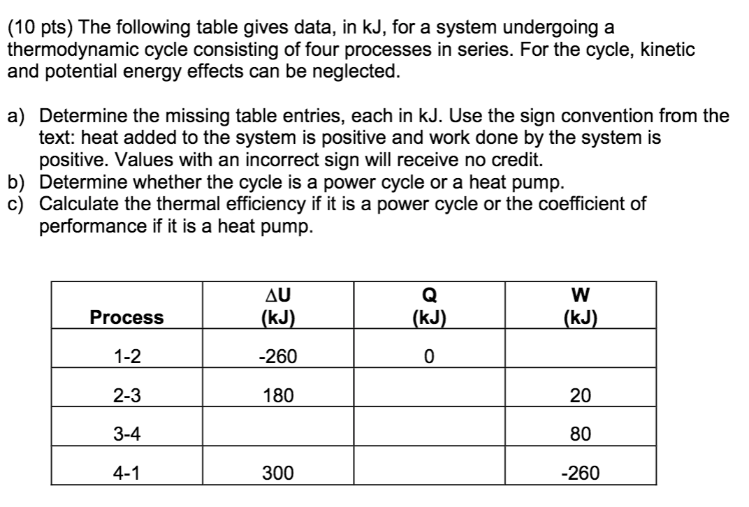 Solved 10 Pts The Following Table Gives Data In KJ For A Chegg