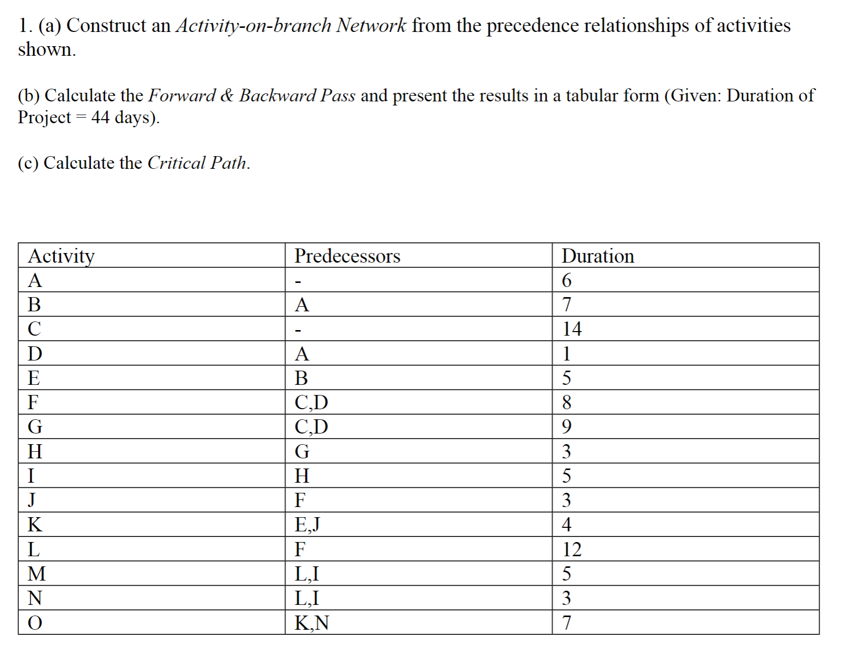 Solved A Construct An Activity On Branch Network From The Chegg