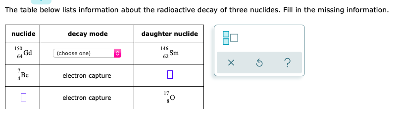 Solved The Table Below Lists Information About The Chegg