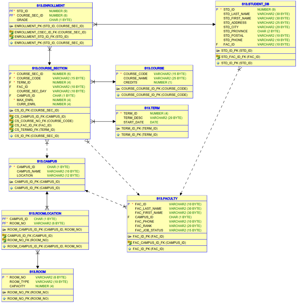 Generate Sql Script From Er Diagram Sql Erd Diagram