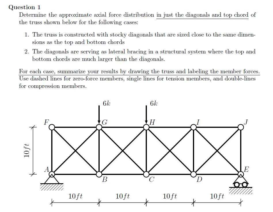 Solved Question 1 Determine The Approximate Axial Force Chegg