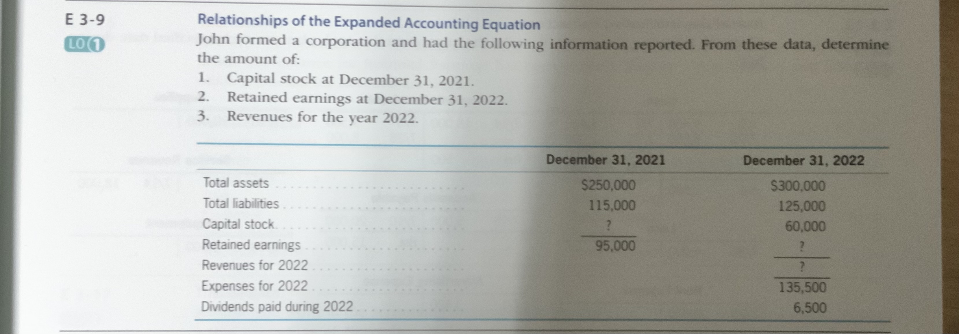 Solved E Relationships Of The Expanded Accounting Chegg