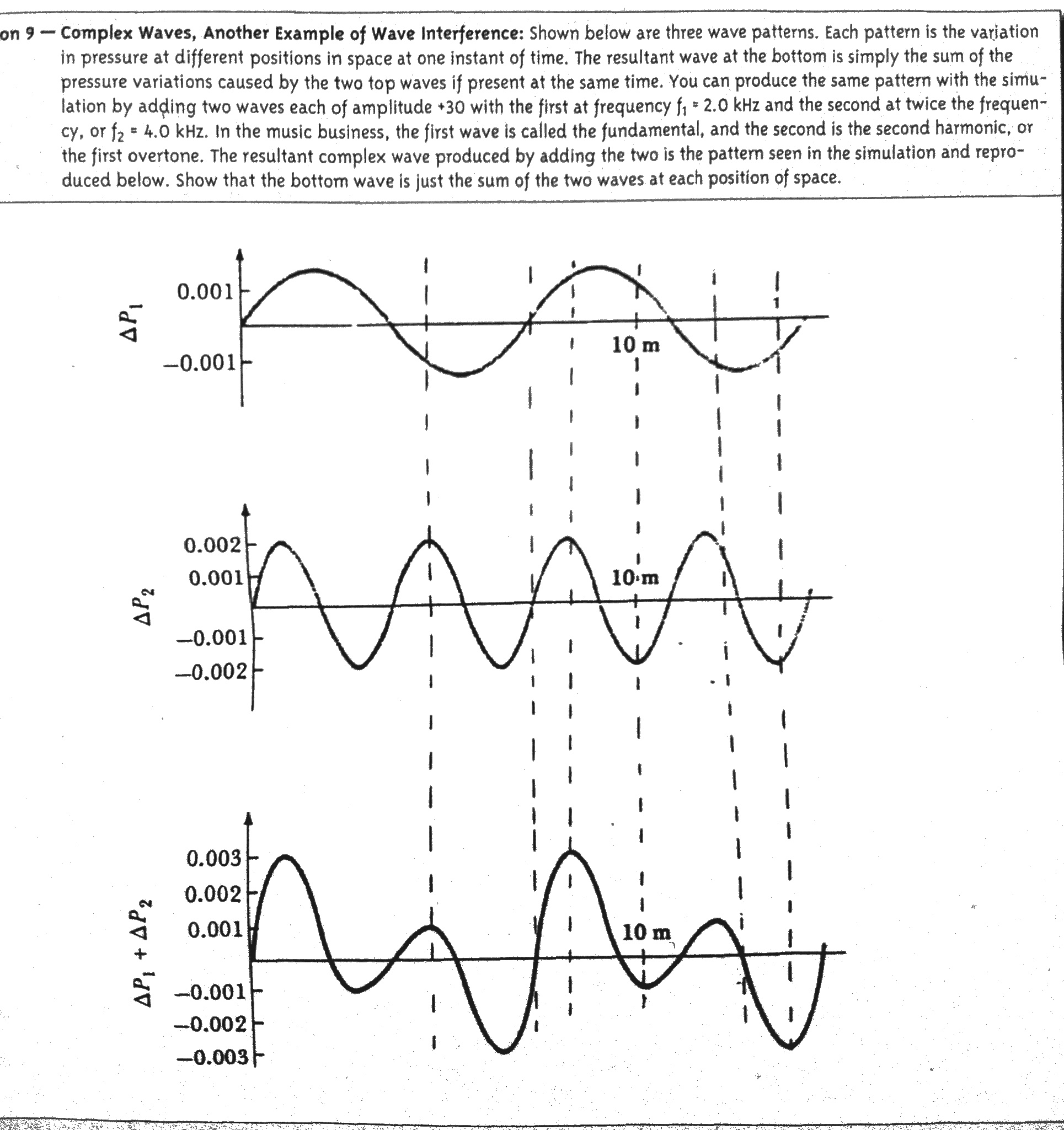 Complex Waves, Another Example Of Wave Interference: | Chegg.com