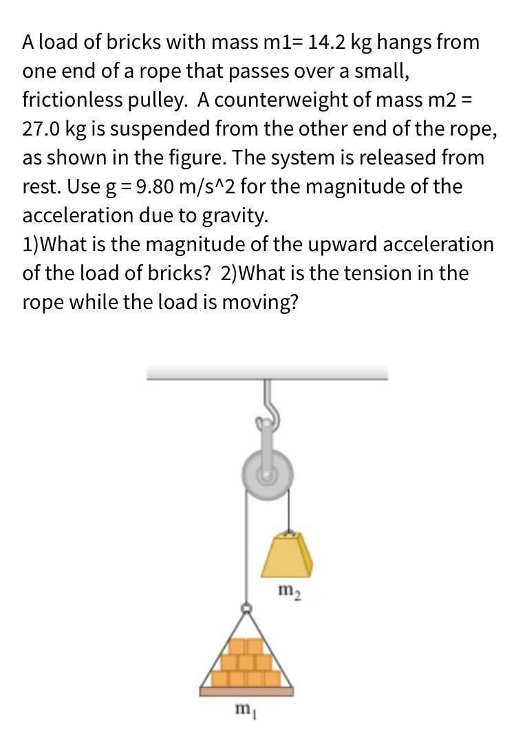 Solved A Load Of Bricks With Mass M1 14 2 Kg Hangs From One Chegg