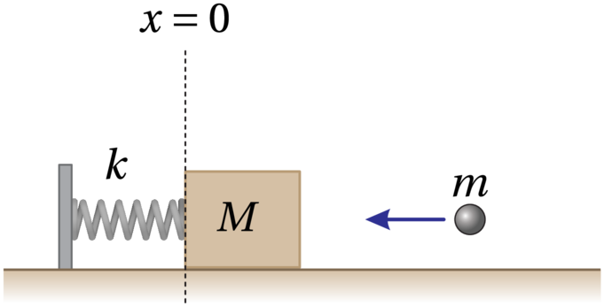 Solved A steel ball of mass 𝑚 5 g is moving at a speed of Chegg