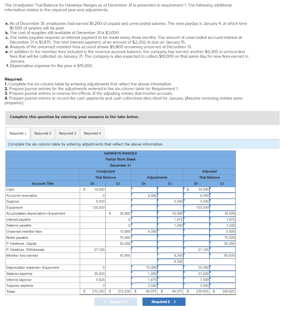 Solved The Unadjusted Trial Balance For Hawkeye Ranges As Of Chegg