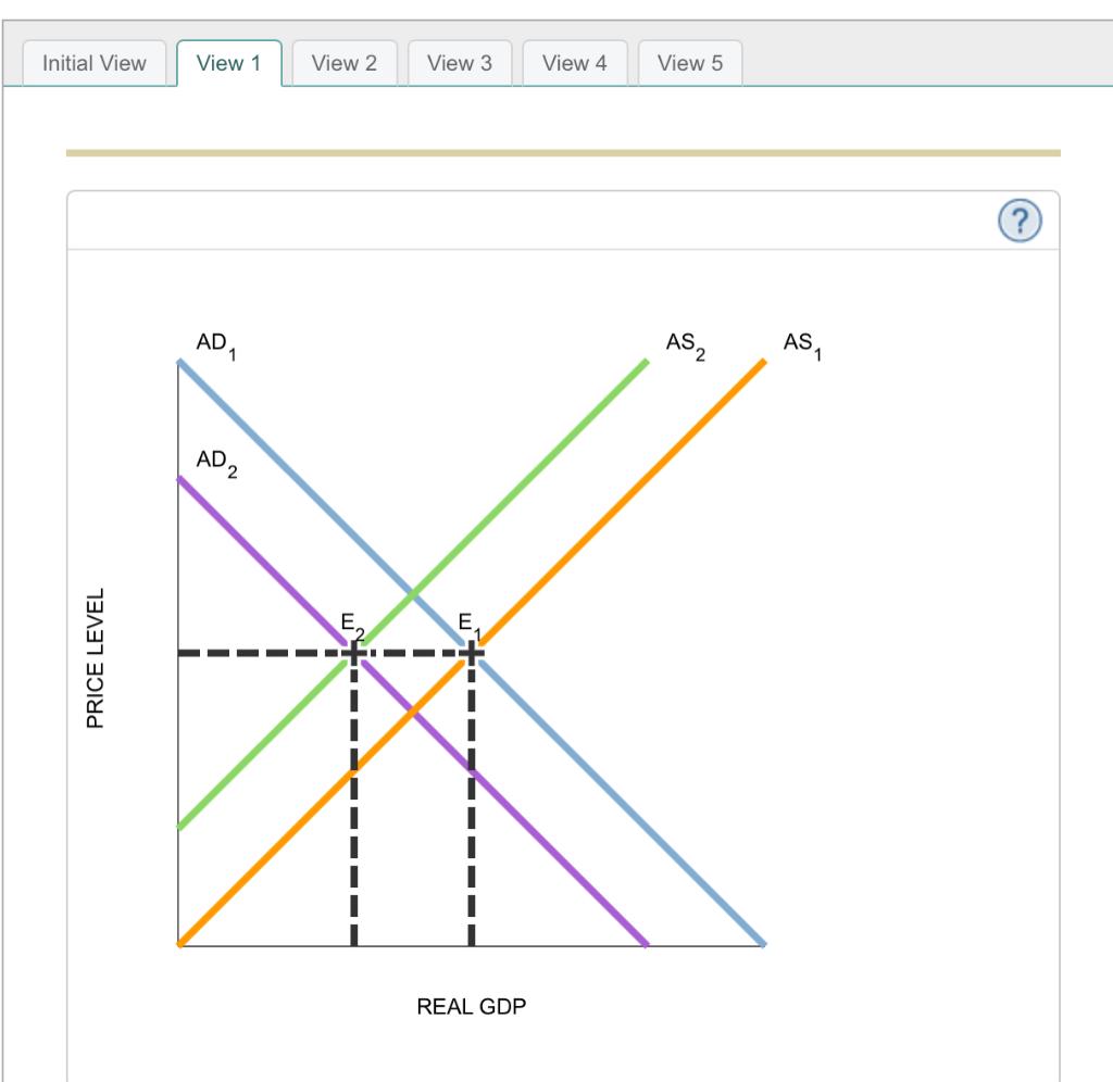 Solved Suppose The Government Enacts A Balanced Budget Chegg