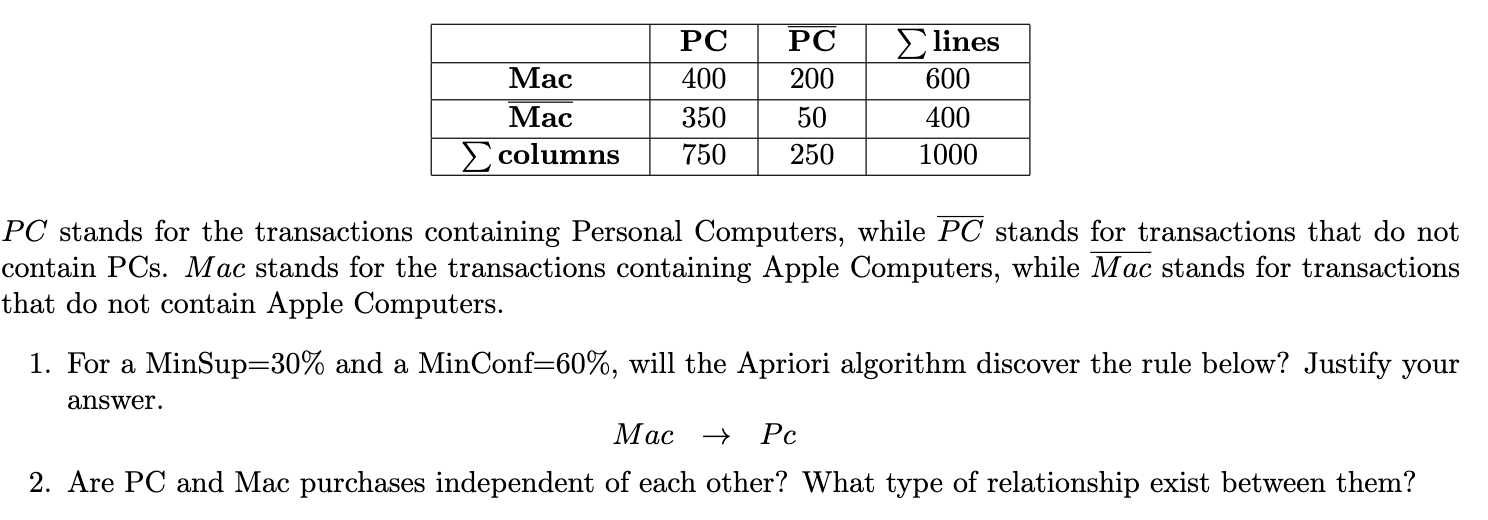 Solved Consider The Following Table Summarizing A Chegg